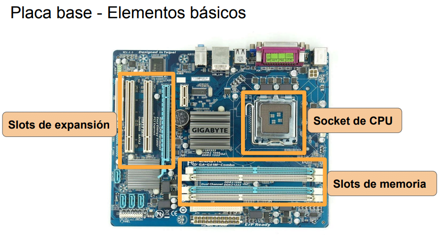 Componentes de una placa base