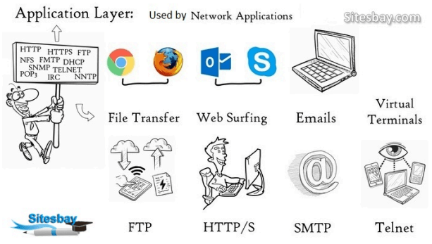 https://www.sitesbay.com/