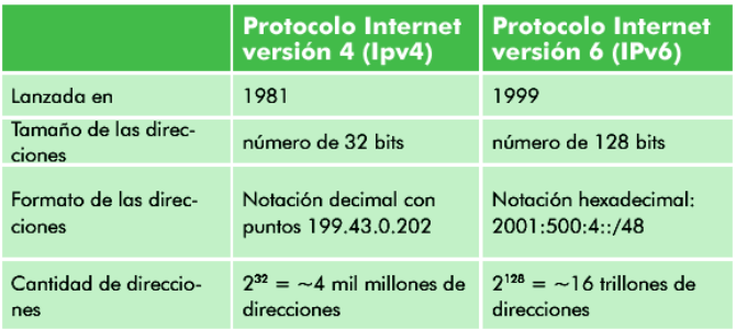 ipv4-ipv6 ipv4 e ipv6